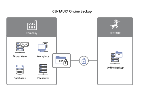 CENTAUR Online Backup